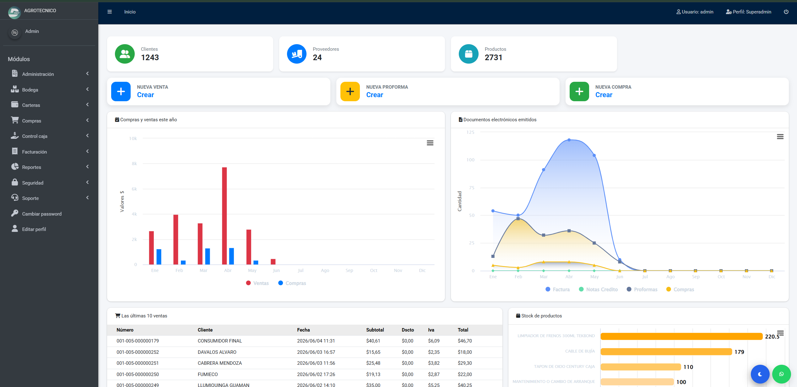 Dashboard DavyFact Plus